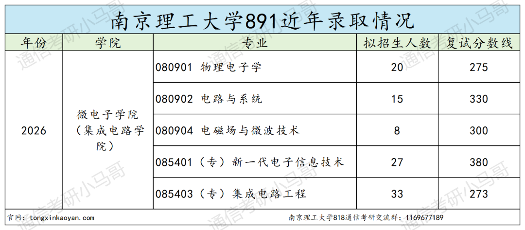 难!这所江苏211,不敢考!