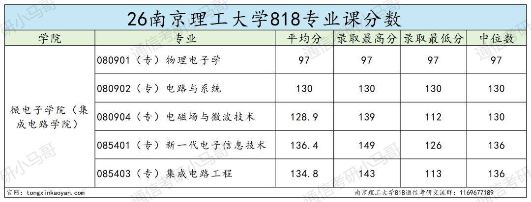 难!这所江苏211,不敢考!