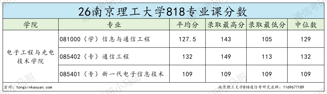 难!这所江苏211,不敢考!