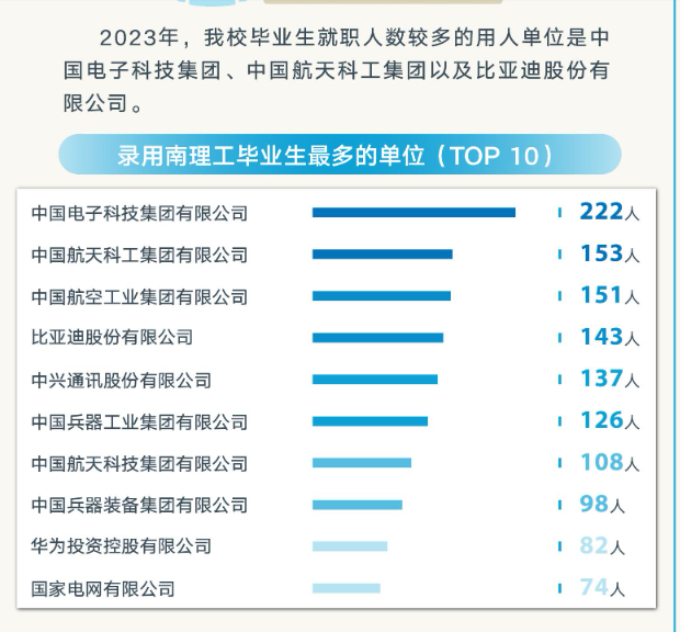 难!这所江苏211,不敢考!