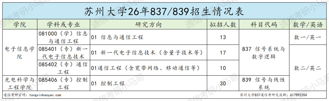 年年炸!不敢考!