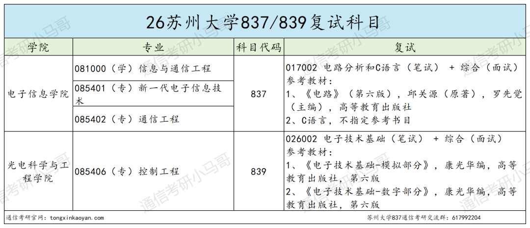 年年炸!不敢考!