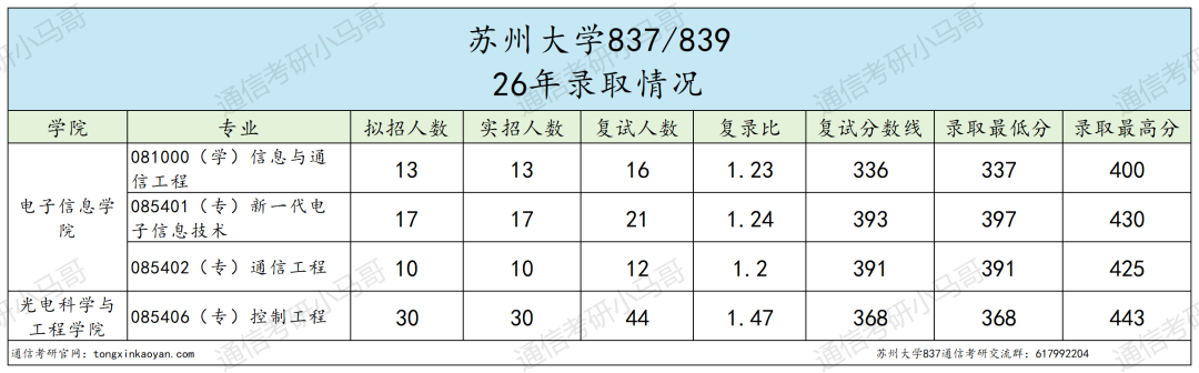 年年炸!不敢考!