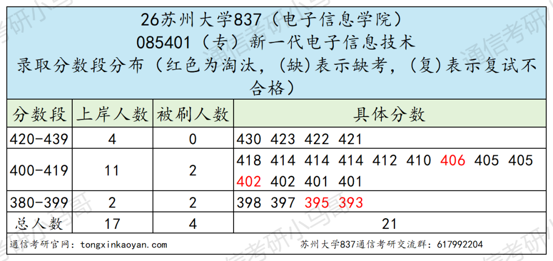 年年炸!不敢考!