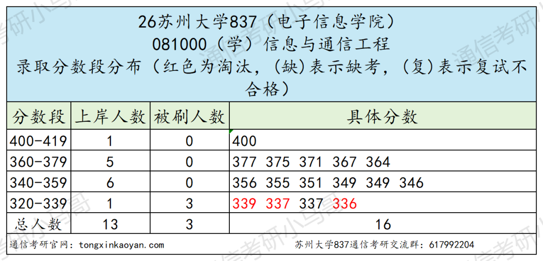 年年炸!不敢考!