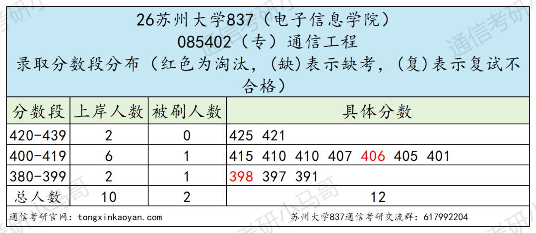 年年炸!不敢考!
