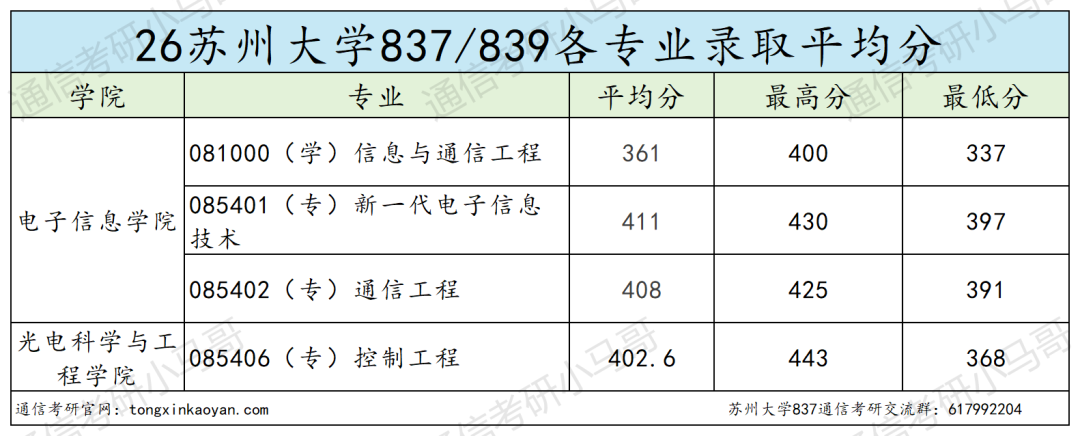年年炸!不敢考!