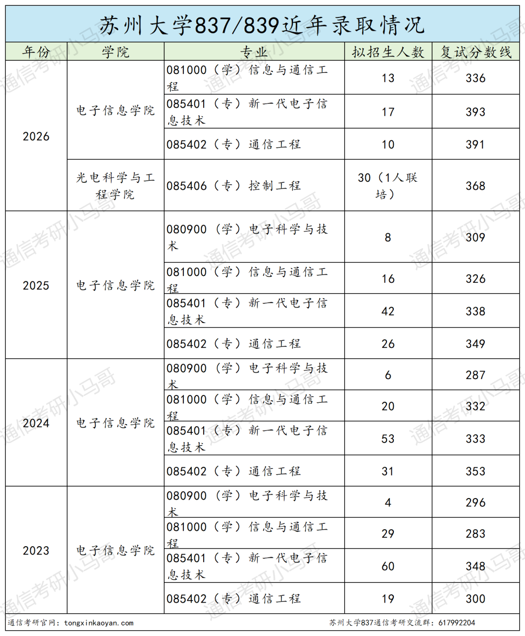 年年炸!不敢考!