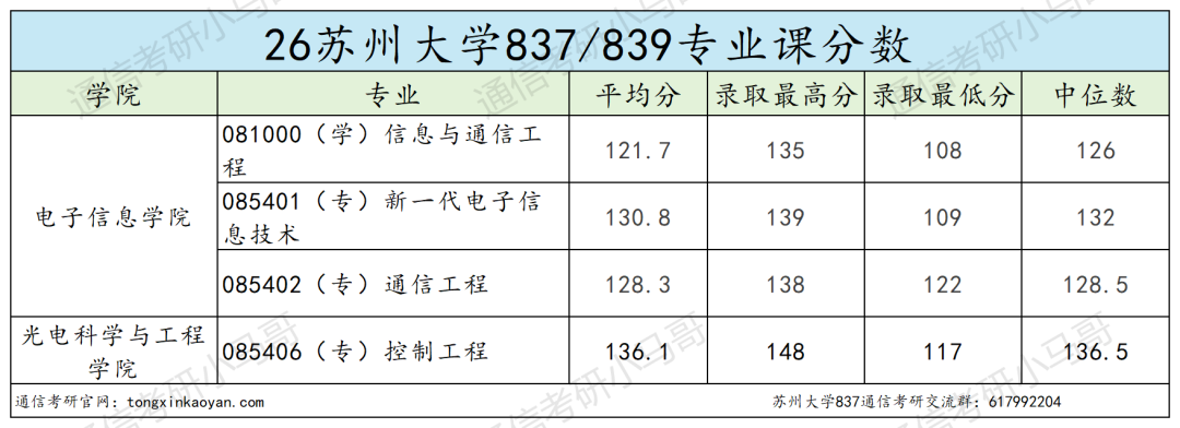 年年炸!不敢考!