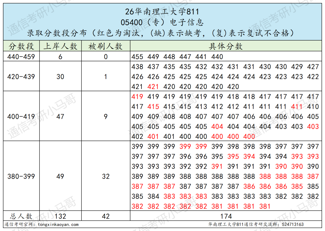 改考+扩招!要炸!