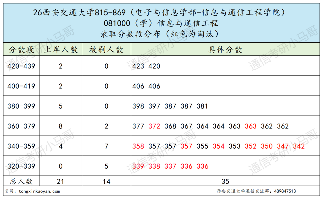 跑!超卷C9!!复录比超高!!!