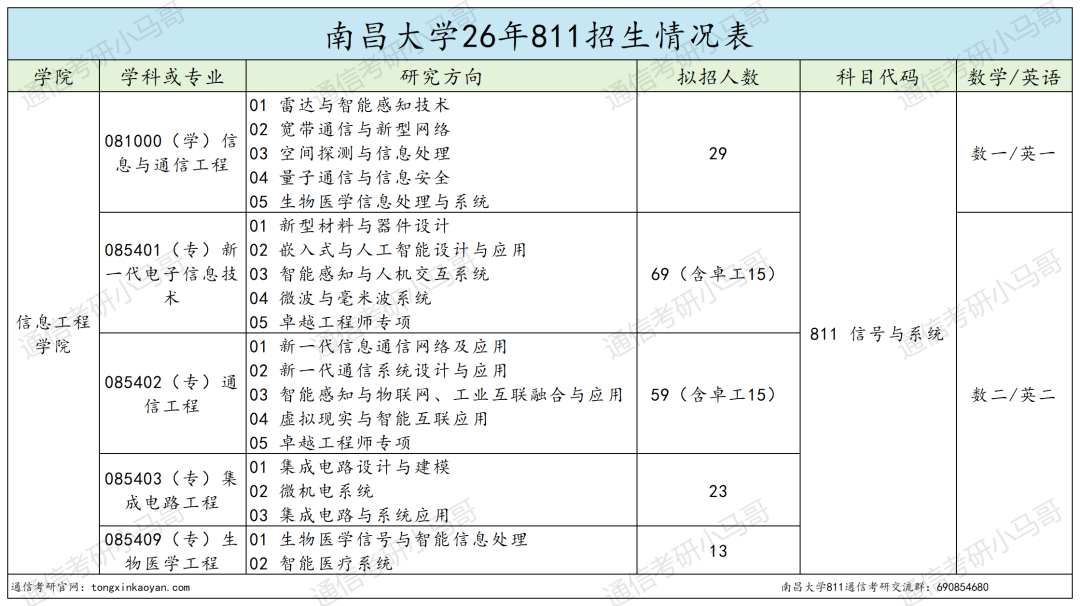非常卷!慎选!!!