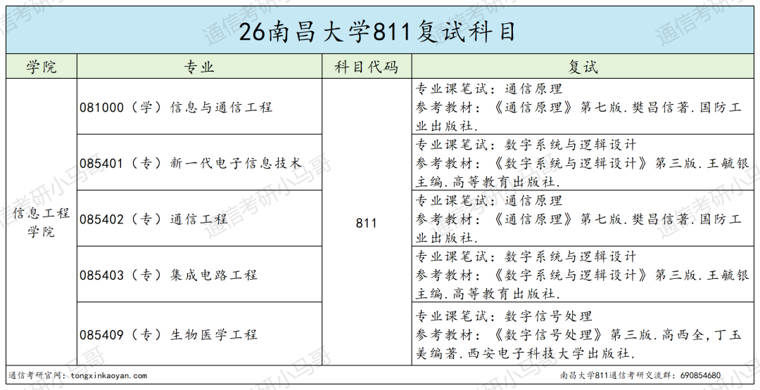 非常卷!慎选!!!