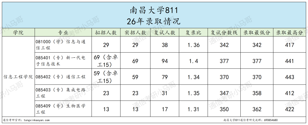 非常卷!慎选!!!