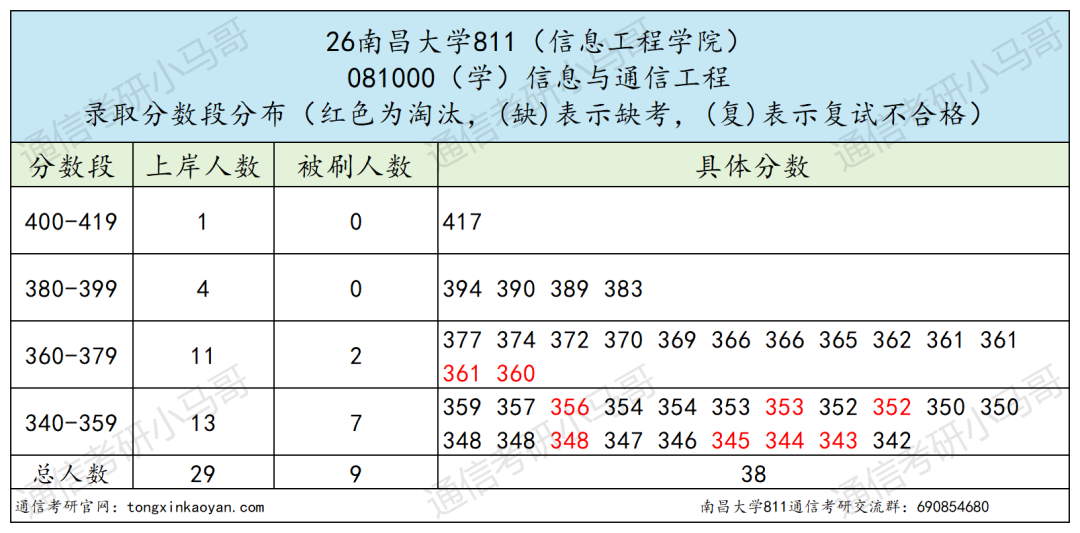 非常卷!慎选!!!