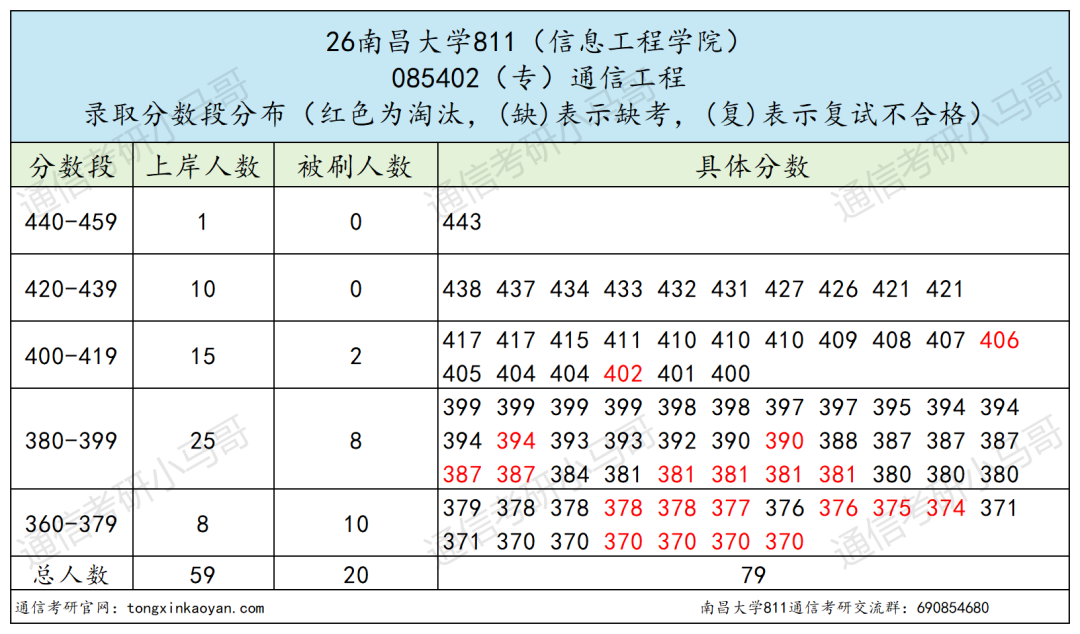 非常卷!慎选!!!