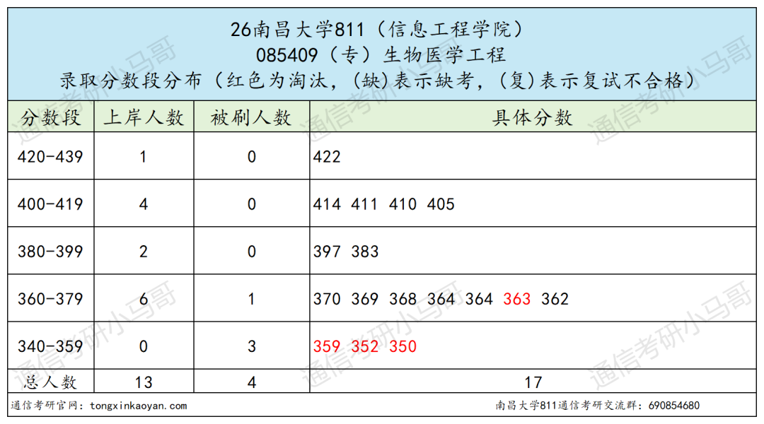 非常卷!慎选!!!
