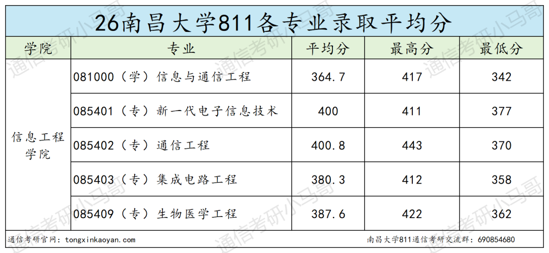 非常卷!慎选!!!