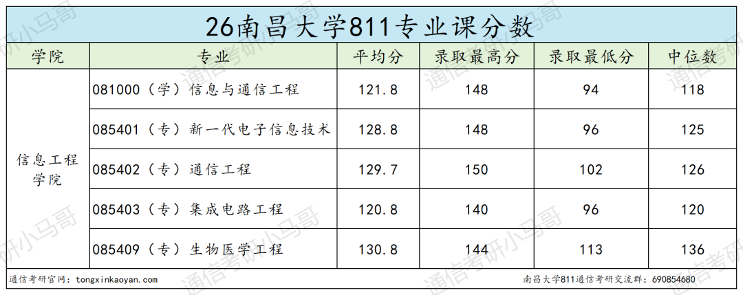非常卷!慎选!!!