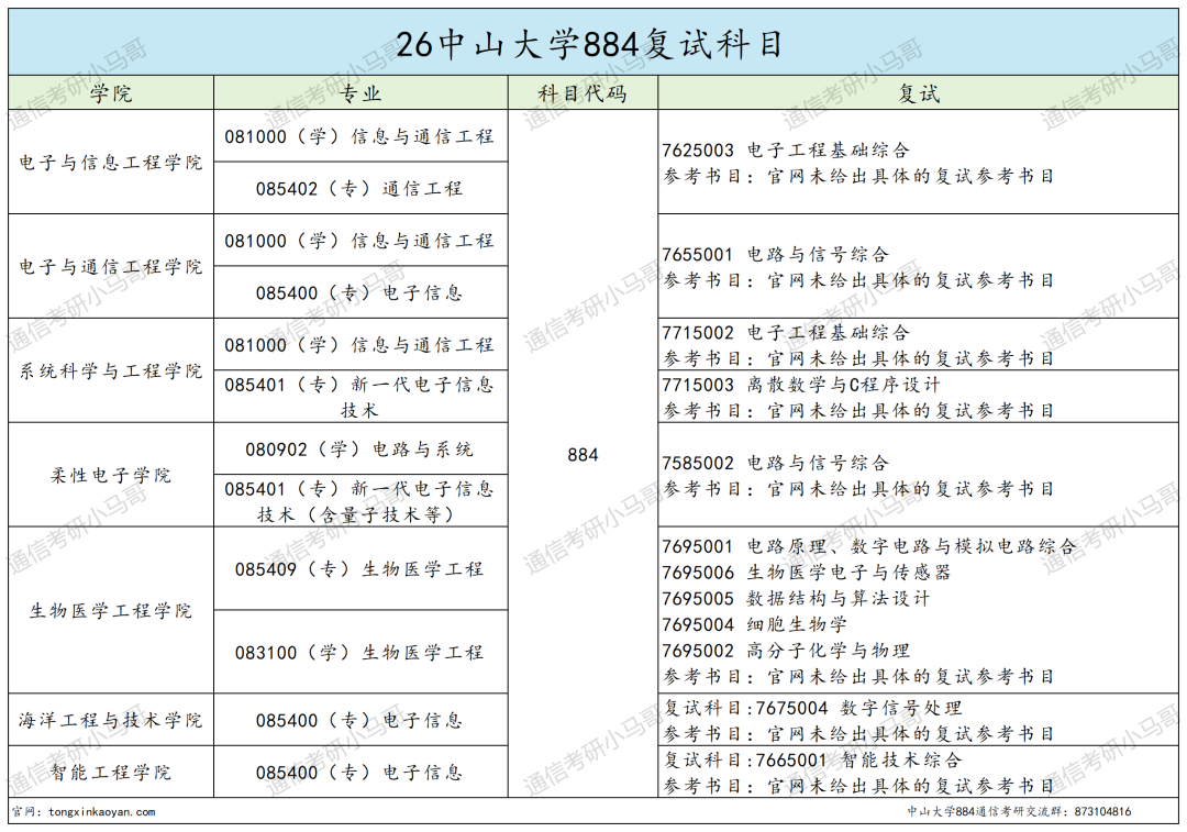 题目超难985！上岸难度飙升！