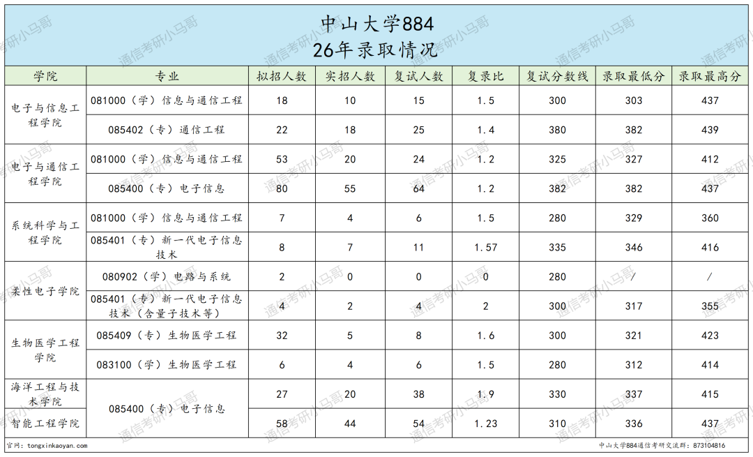 题目超难985！上岸难度飙升！