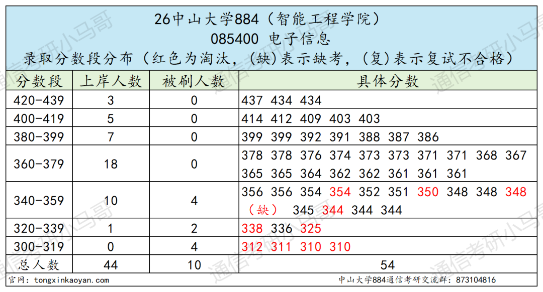 题目超难985！上岸难度飙升！