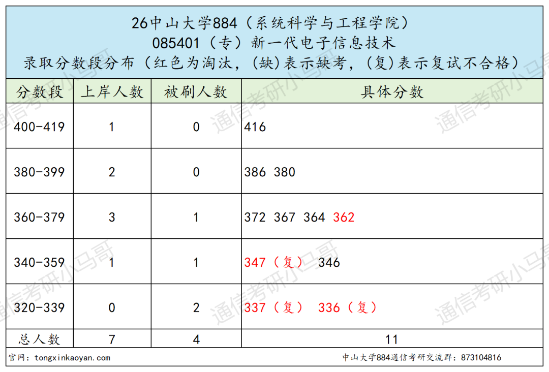 题目超难985！上岸难度飙升！