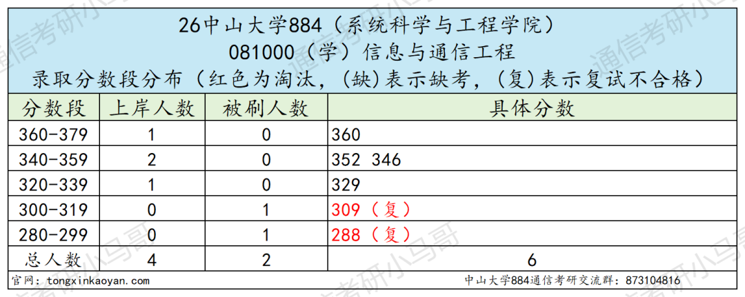 题目超难985！上岸难度飙升！