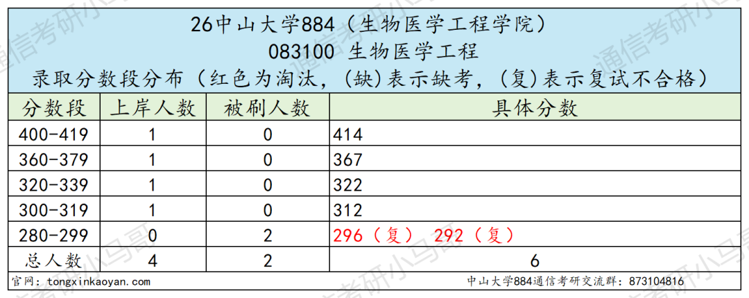 题目超难985！上岸难度飙升！