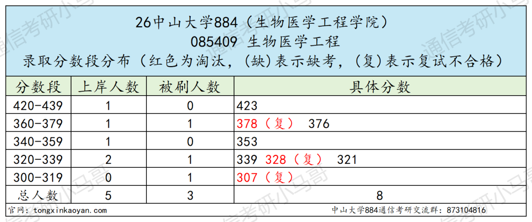 题目超难985！上岸难度飙升！