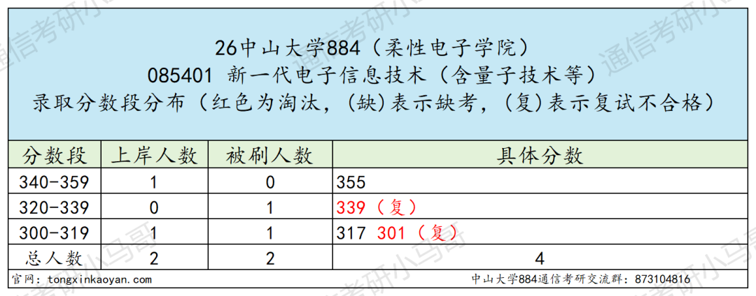 题目超难985！上岸难度飙升！