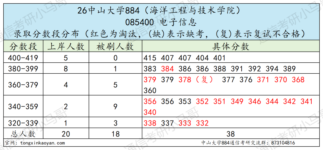 题目超难985！上岸难度飙升！