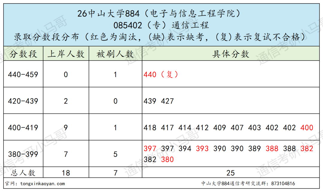 题目超难985！上岸难度飙升！