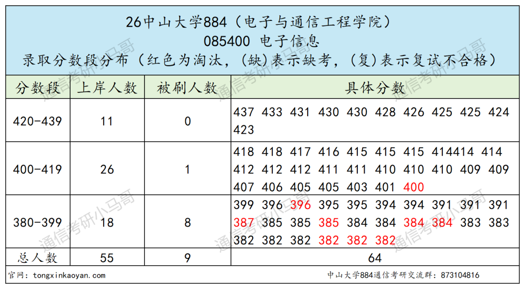题目超难985！上岸难度飙升！