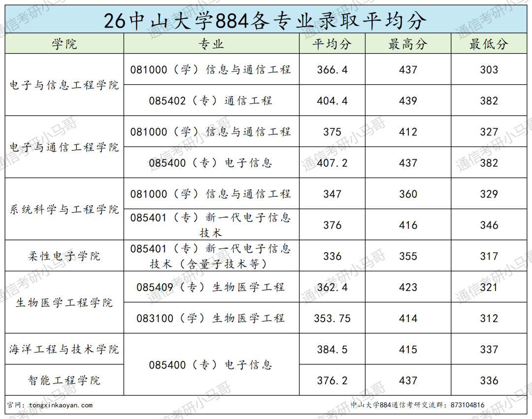 题目超难985！上岸难度飙升！