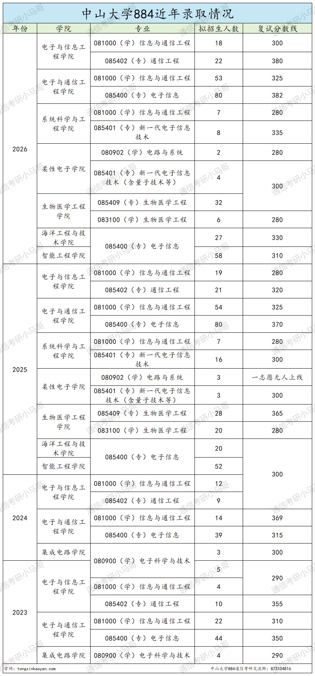 题目超难985！上岸难度飙升！