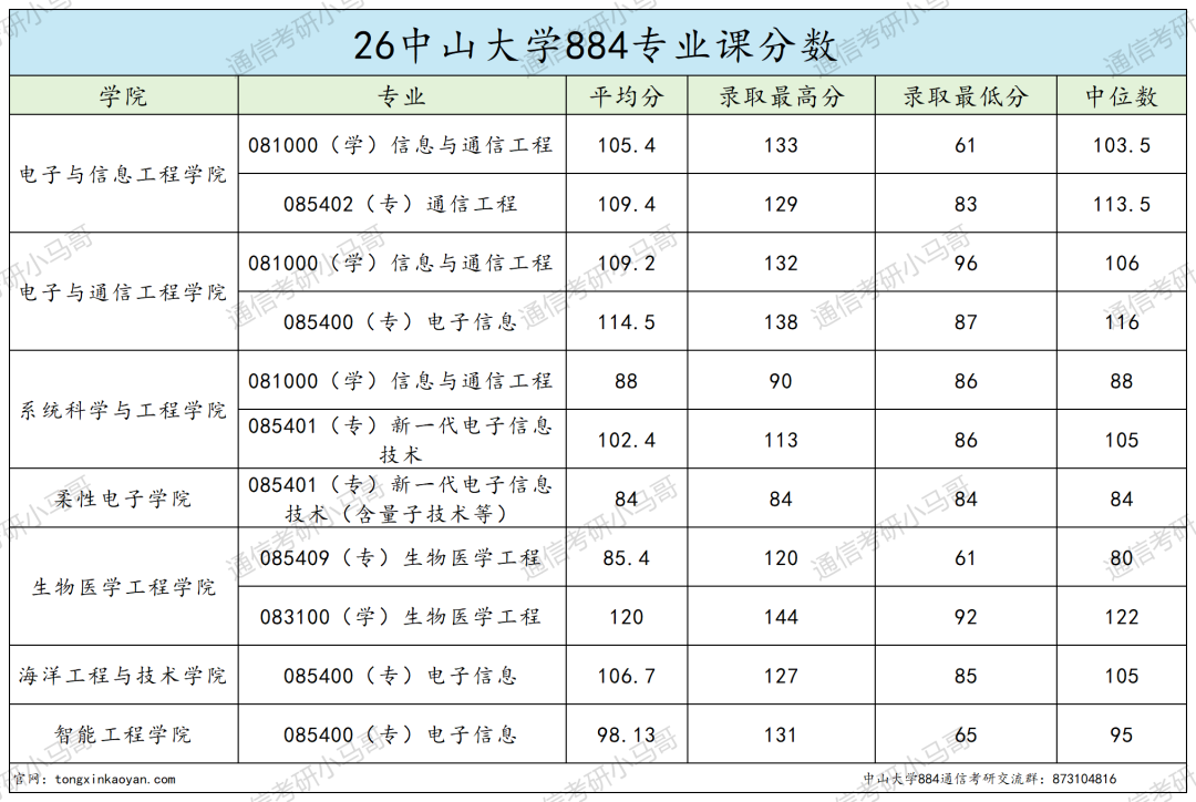 题目超难985！上岸难度飙升！