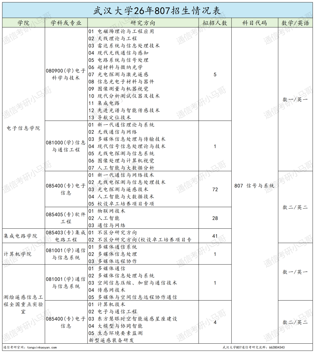 震惊!复录比过2?快跑!!!
