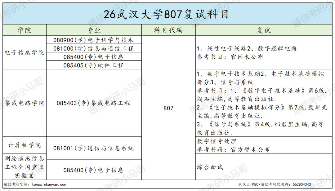 震惊!复录比过2?快跑!!!