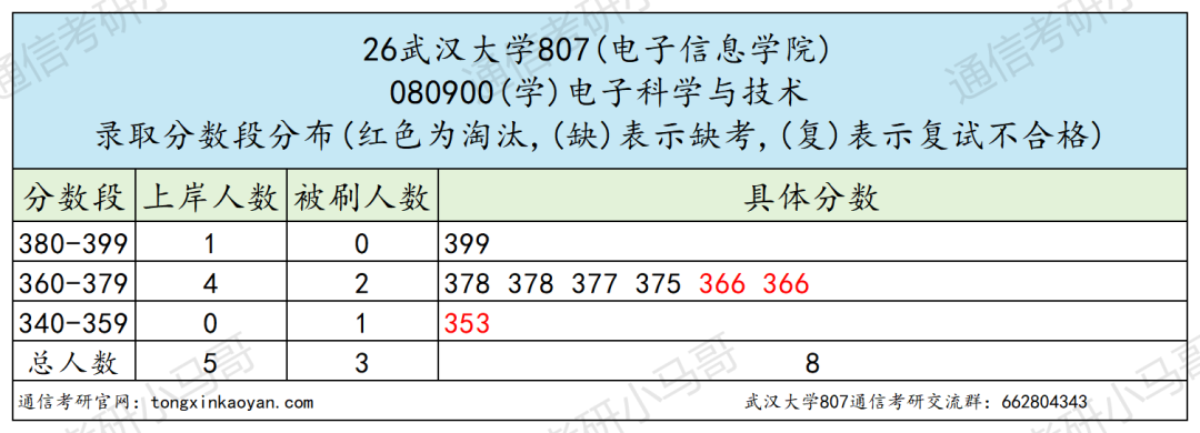 震惊!复录比过2?快跑!!!