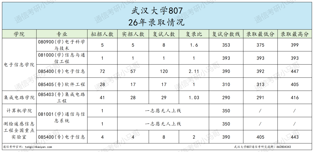 震惊!复录比过2?快跑!!!