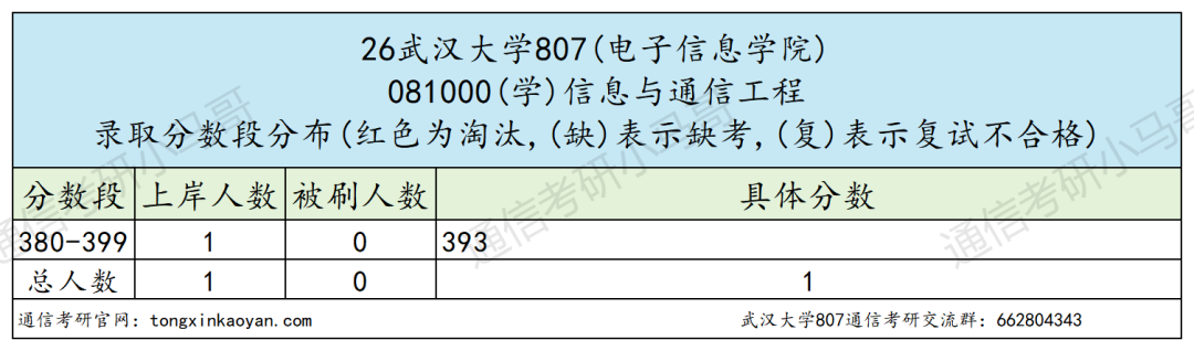 震惊!复录比过2?快跑!!!