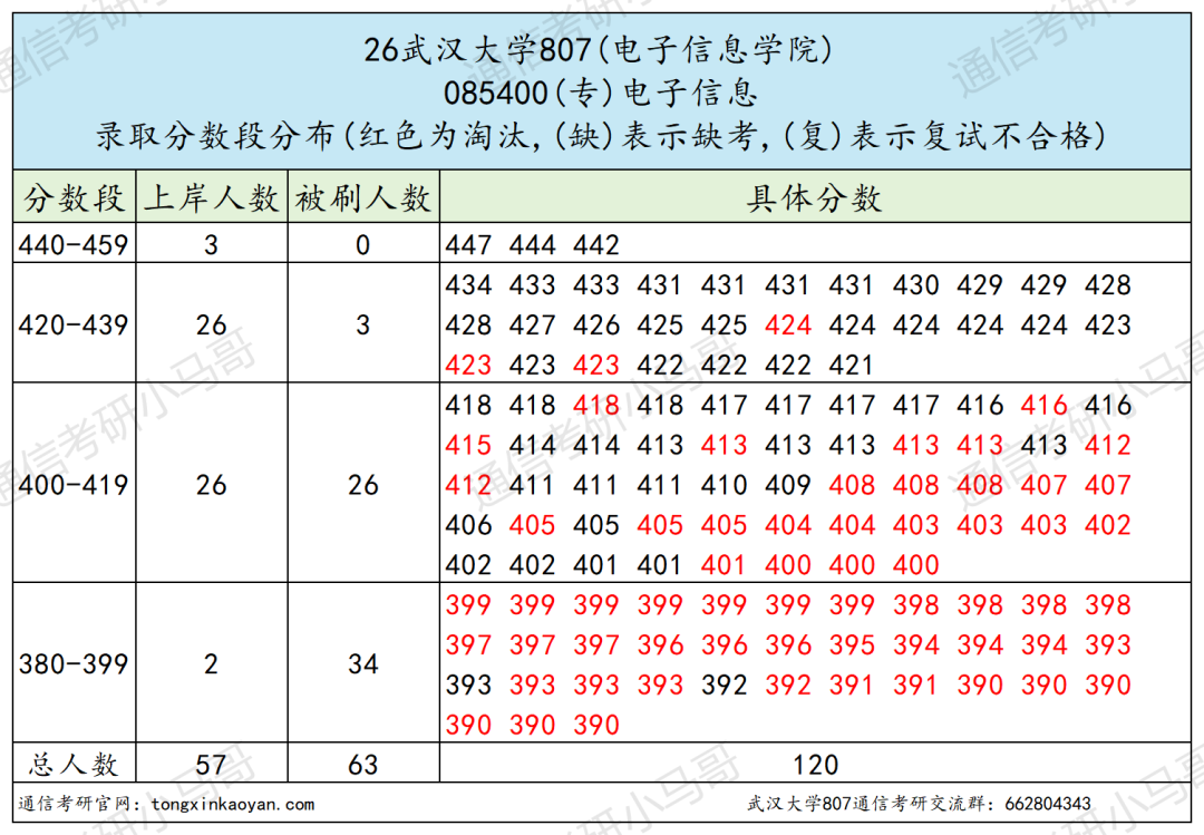 震惊!复录比过2?快跑!!!