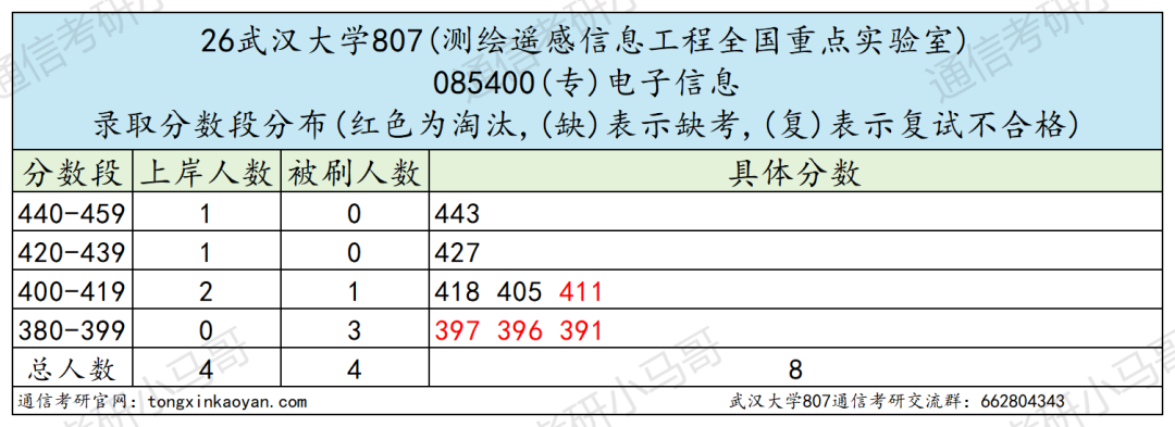 震惊!复录比过2?快跑!!!