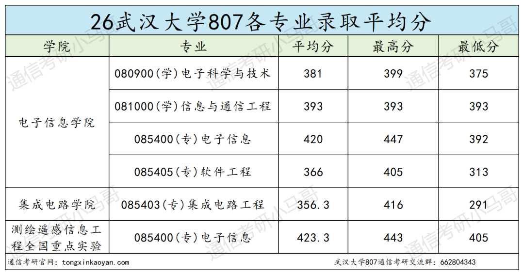 震惊!复录比过2?快跑!!!