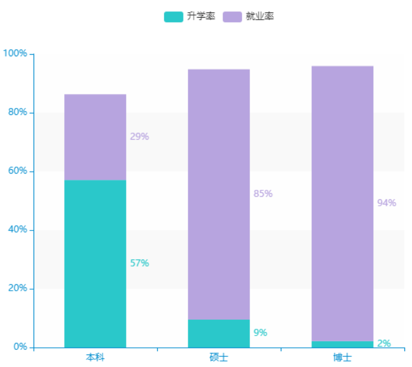 震惊!复录比过2?快跑!!!