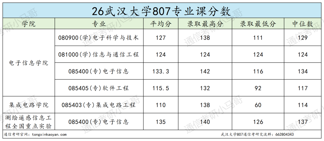震惊!复录比过2?快跑!!!
