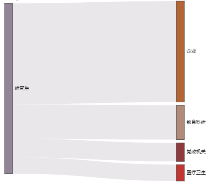 震惊!复录比过2?快跑!!!