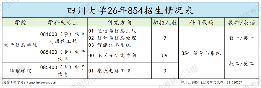 劝退!卷的飞起!跑!!