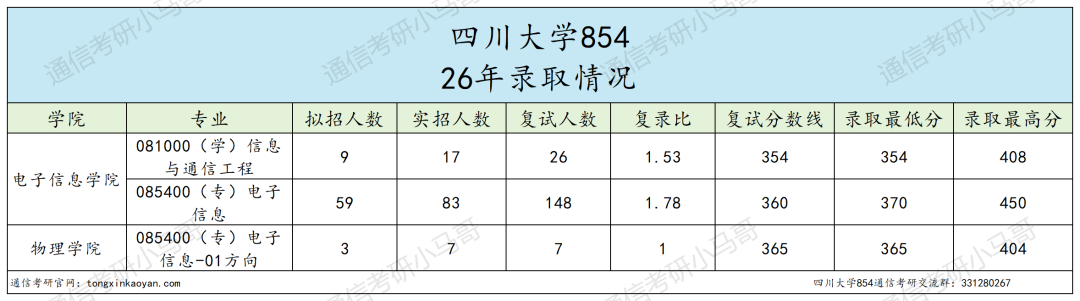 劝退!卷的飞起!跑!!